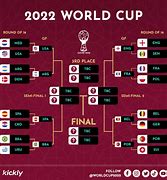 Image result for World Cup 2022 Bracket