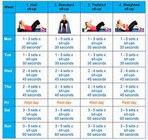 Image result for Situp Workout Chart