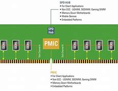 Image result for DDR5 DIMM Pin Map