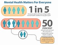 Image result for Stigma Mental Health Awareness Month