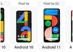 Image result for Phone. Dimensions Pixels
