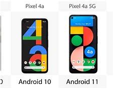 Image result for google pixel 5 size