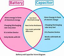 Image result for Capacitor vs Battery