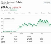 Image result for Tesla Stock In