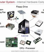 Image result for Computer System Components