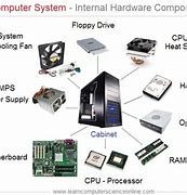 Image result for Major Components of Computer System