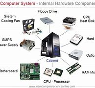 Image result for Computer Hardware Components