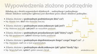 Image result for co_to_za_zdanie_podrzędnie_złożone