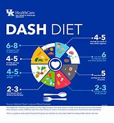 Image result for Dash Outcomes
