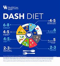 Image result for Dash Diet Blood Pressure PDF