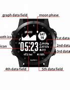 Image result for Garmin Watch Icons