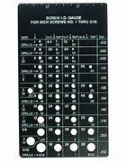 Image result for Thread Gauge Chart