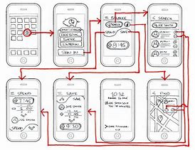 Image result for Wireframe Prototype