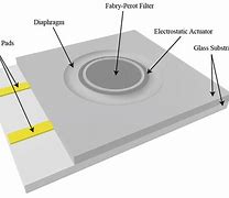Image result for MEMS Semiconductor Structure