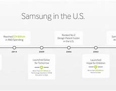Image result for Samsung History Products