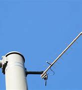 Image result for Outdoor Yagi Antenna