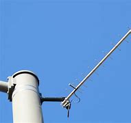 Image result for Yagi Antenna