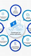 Image result for Challenges of Internet Access