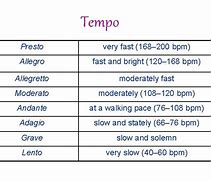Image result for Kecepatan Tempo Moderato