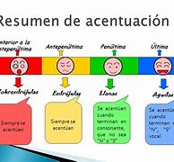 Image result for qcentuaci�n