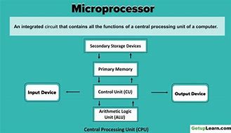 Image result for Microprocessor Design