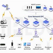 Image result for Packet Core Controller
