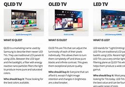 Image result for LG LED TV Comparison Chart
