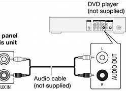 Image result for TCL Smart TV Aux-Input