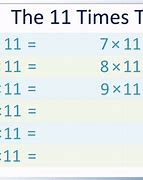 Image result for 11 Times Table Trick