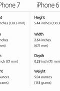 Image result for Specifcations Compare iPhone 7 6s