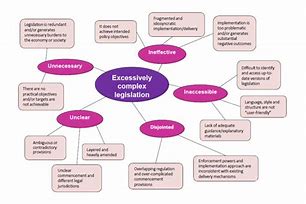 Image result for How to Tackle Legislation Related Issues