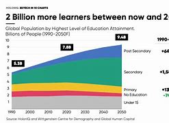 Image result for Educational Growth