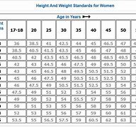 Image result for Air Hostess Height and Weight Chart