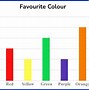 Image result for Bar Chart of MB GB KB