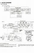 Image result for Sansui Sr 7090