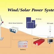Image result for Solar and Wind Energy Hybrid Power Plant