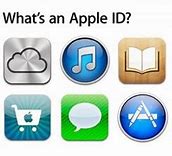 Image result for How to Reset Password in Apple ID