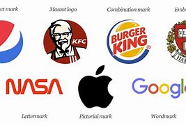 Image result for Types of Brands