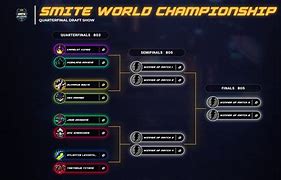Image result for Smite World Championship