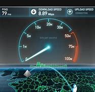 Image result for How Do I Determine My Internet Connection Speed