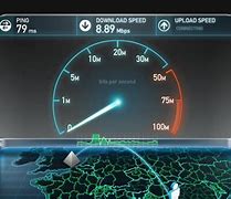 Image result for Net Speed Test