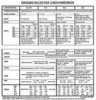 Image result for Hardwood Lumber Dimension Chart