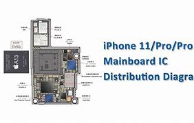 Image result for iPhone 11 Hardware Diagram