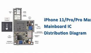 Image result for iPhone 11 Pro Max Diagram