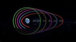 Image result for Orbital Physics Memes