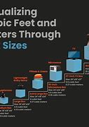 Image result for How Big Is 13 Meters