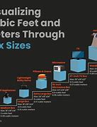Image result for How Big Is 4000 Square Meters