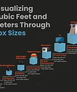 Image result for What Does Cubic Feet Look Like