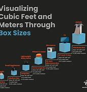 Image result for 13 Metre Square Is How Big