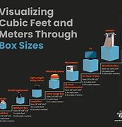 Image result for Cubic Feet Chart